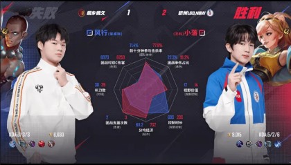 开云体育中国官方网站-LGD/情久第三局数据对比：小名杨玉环和小崽张飞全包围对位